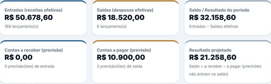 Painel financeiro